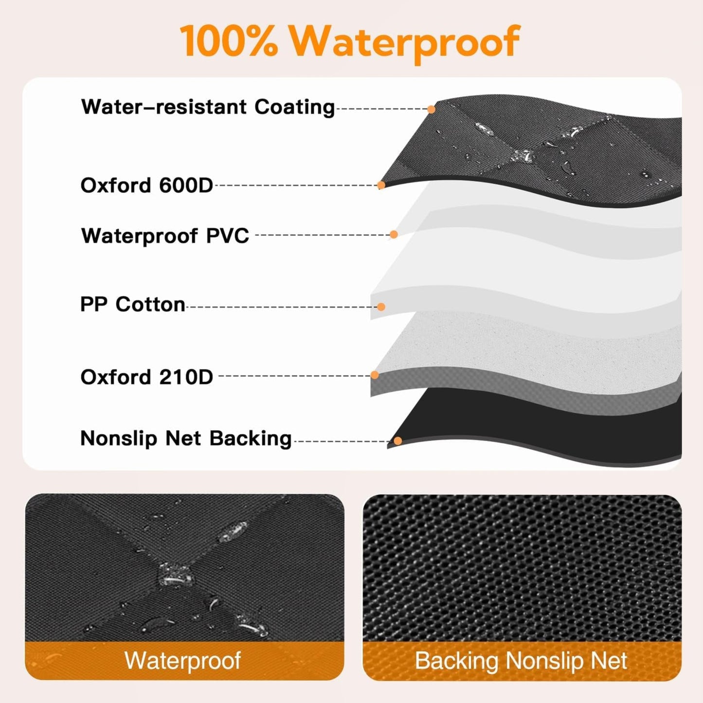 Diagram of waterproof material layers with labels and visual examples.